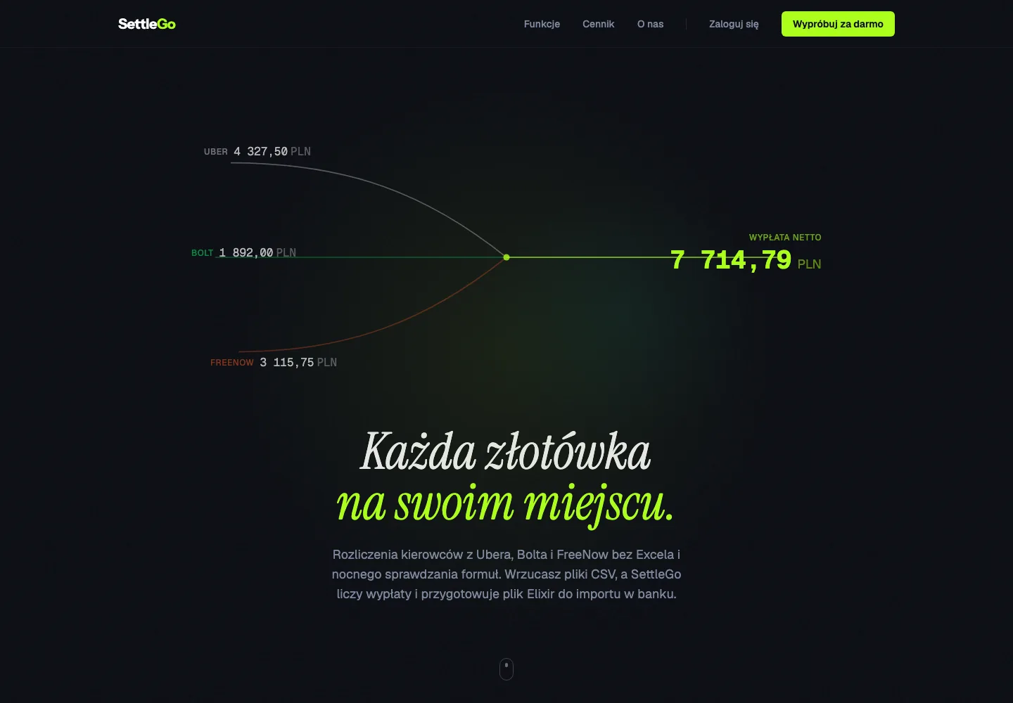 Strona SettleGo pokazująca sumę wypłaty netto z trzech platform
